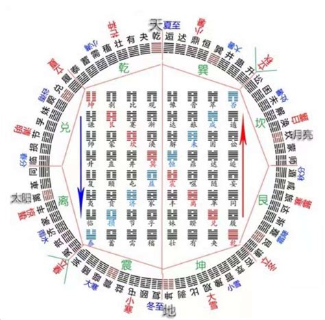 震巽|六十四卦